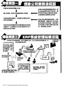 ERP系統(tǒng)賦能食品經(jīng)銷商 優(yōu)化采購(gòu)流程的軟件開發(fā)與代理新機(jī)遇