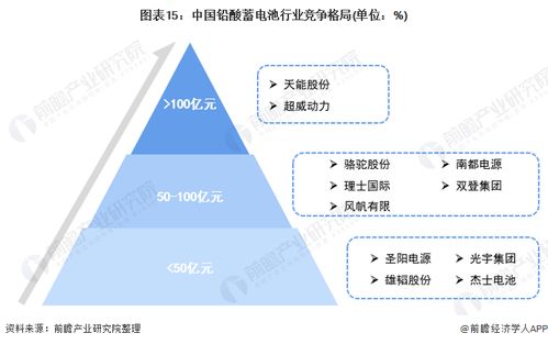 預(yù)見2021 中國鉛酸蓄電池行業(yè)全景圖譜——市場現(xiàn)狀、發(fā)展趨勢與軟件開發(fā)及代理機(jī)遇